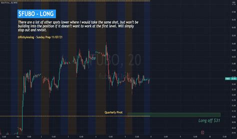 fubo marketwatch|FUBO Stock Price and Chart — NYSE:FUBO — .
